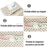 Détails de la trousse de toilette bébé